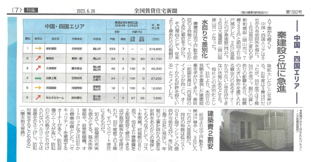 全国賃貸住宅新聞（完工数ランキング）に掲載していただきました！